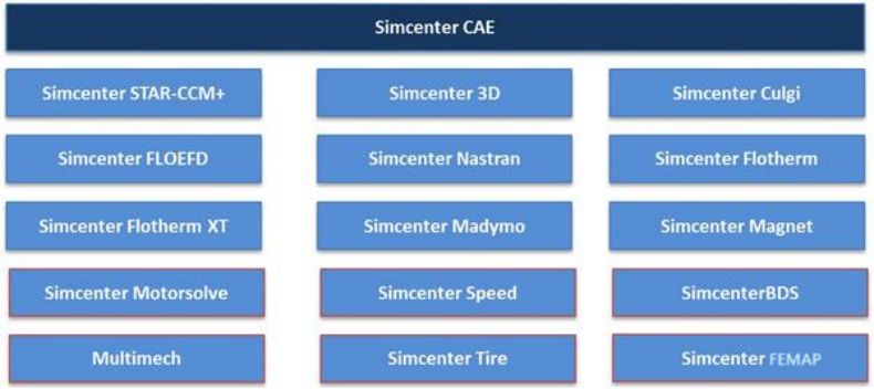 Simcenter产品架构